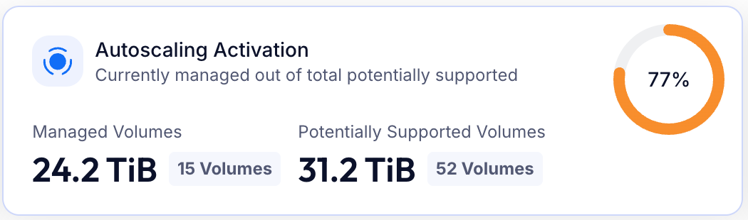 Autoscaling Activation Widget